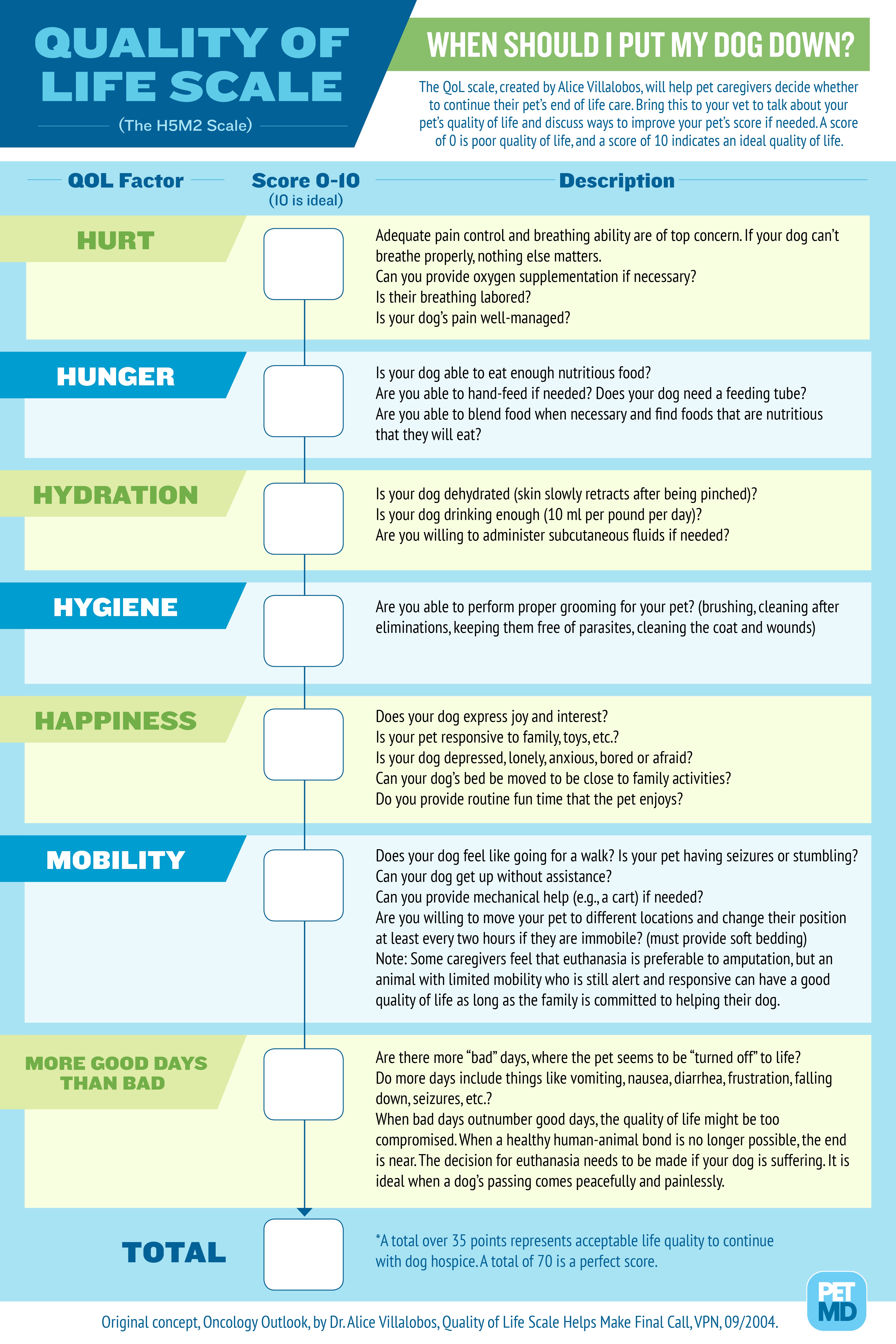 quality of life scale for dogs        <h3 class=