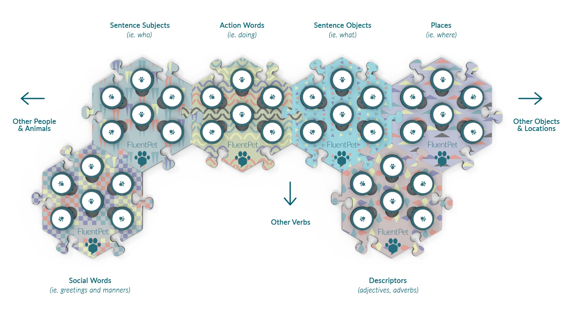 button diagram