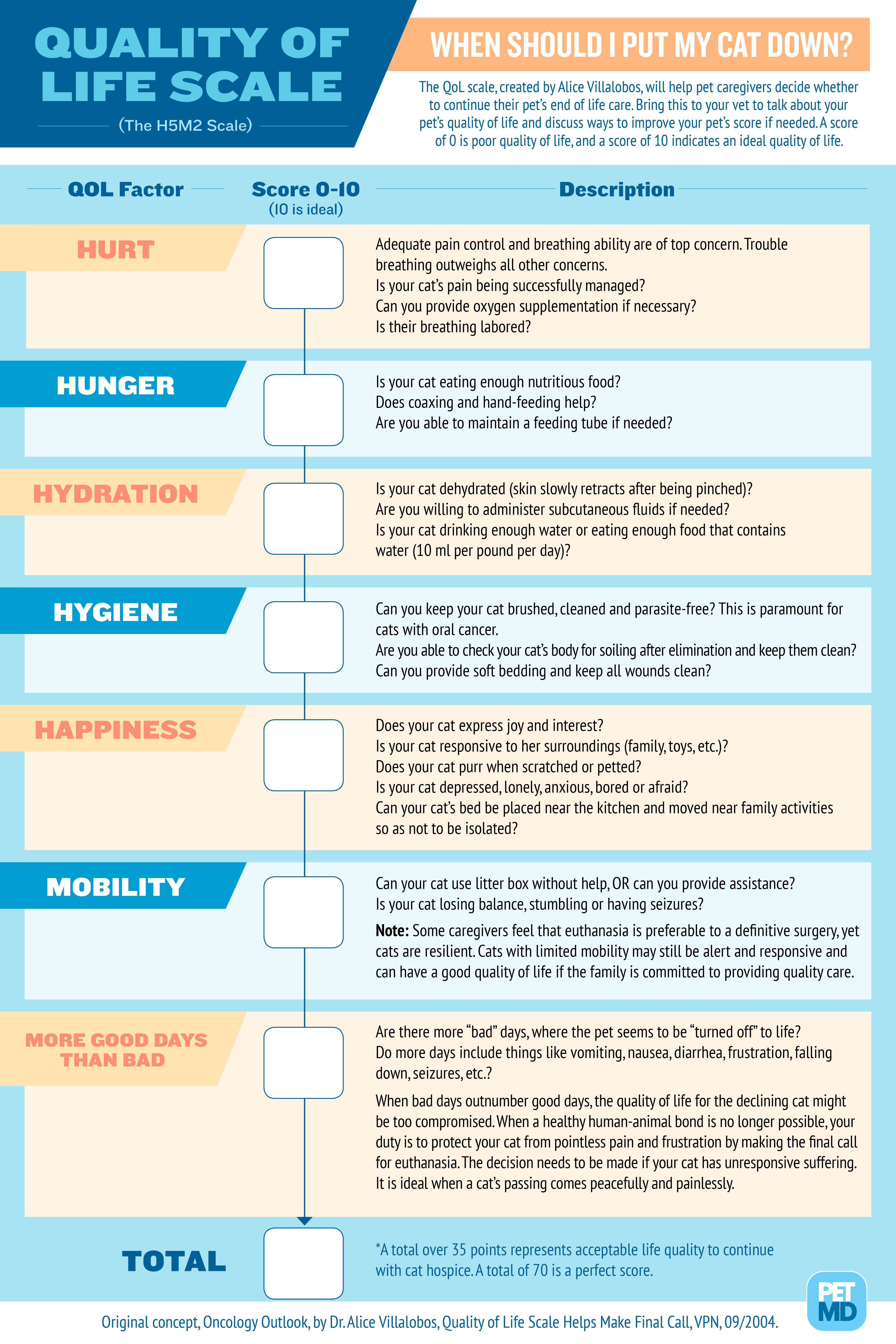 quality of life scale        
        <figure class=