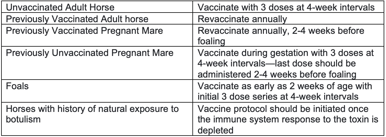 Vaccination schedule