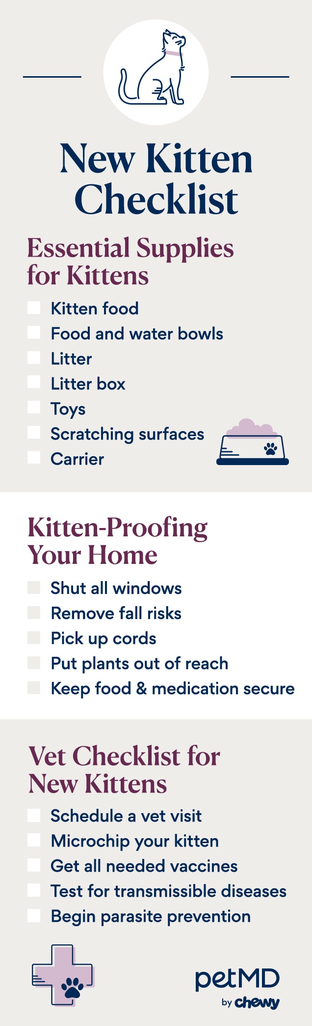 new kitten checklist; a checklist detailing what to buy for a new kitten, such as litter and litter box.